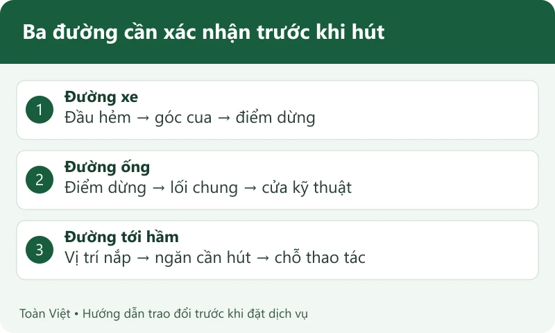 Sơ đồ ba đường tiếp cận gồm đường xe, đường ống v&agrave; vị tr&iacute; nắp