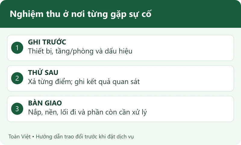 Sơ đồ ghi dấu hiệu trước l&agrave;m, thử từng điểm v&agrave; b&agrave;n giao