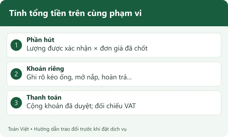 Sơ đồ cộng phần h&uacute;t, khoản ri&ecirc;ng v&agrave; đối chiếu thuế trong tổng tiền