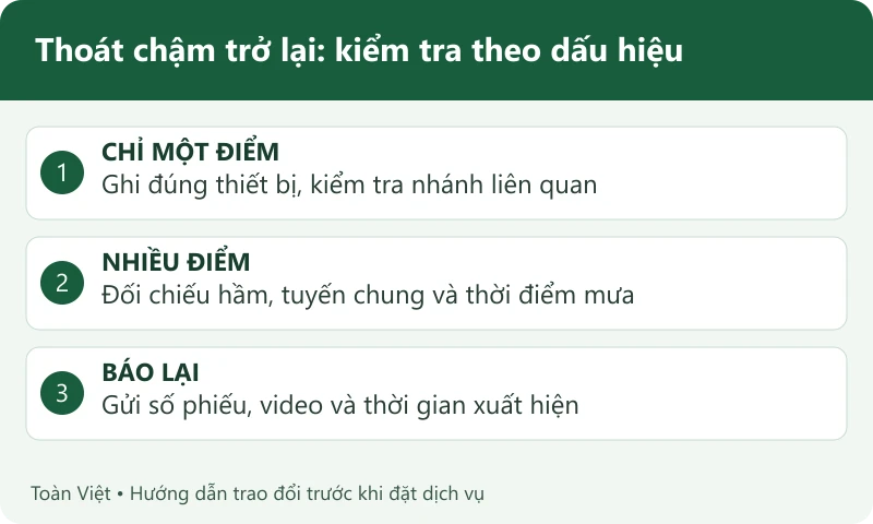 Sơ đồ ph&acirc;n loại sự cố một điểm hoặc nhiều điểm sau h&uacute;t