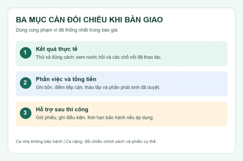 Sơ đồ ba mục đối chiếu khi nghiệm thu thông tắc bồn cầu