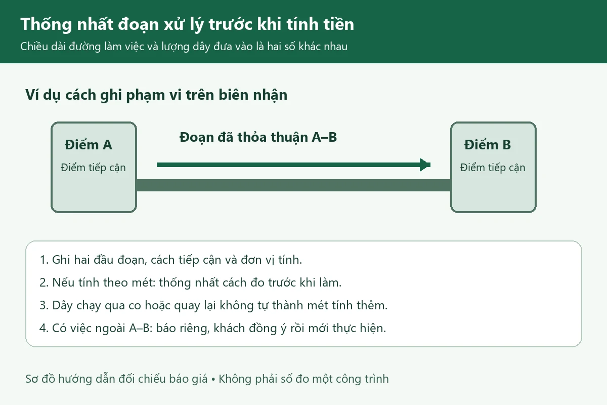 Thông cống nghẹt Rạch Giá giá rẻ uy tín | Toàn Việt 18 Sơ đồ phạm vi đoạn cống A–B và cách đo khi đối chiếu báo giá