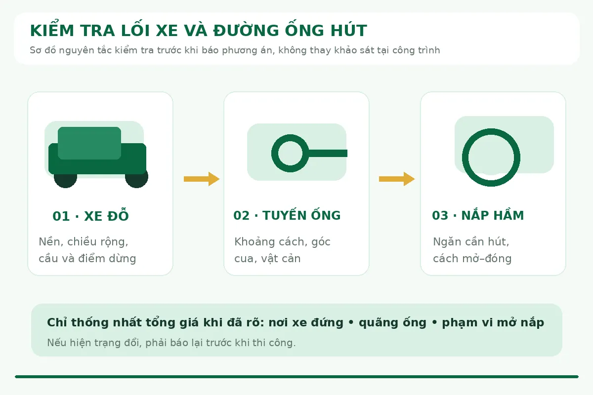 Sơ đồ điểm xe hút đỗ, lối dẫn ống và nắp hầm cần kiểm tra