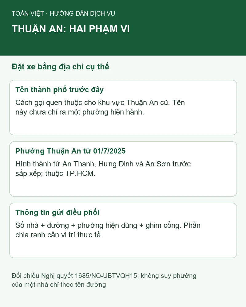 Sơ đồ phân biệt thành phố Thuận An cũ với phường Thuận An hiện hành