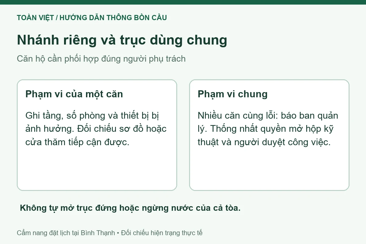 Sơ đồ phối hợp xử lý nhánh riêng và trục thoát dùng chung trong căn hộ