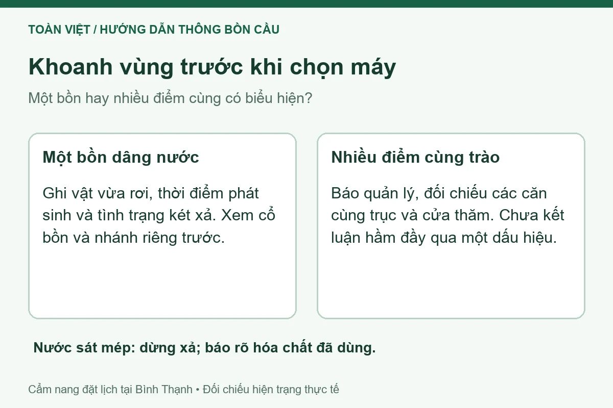 Sơ đồ khoanh vùng trước thông bồn cầu Bình Thạnh: một bồn dâng và nhiều điểm cùng trào