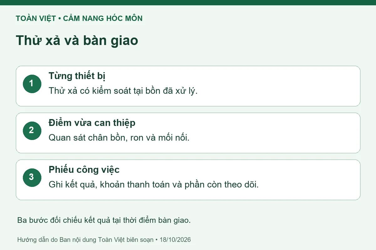 Ba bước đối chiếu kết quả tại thời điểm bàn giao.