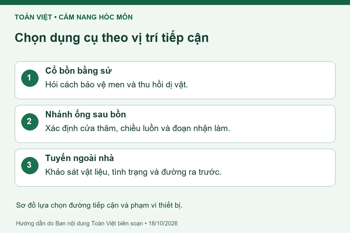 Sơ đồ lựa chọn đường tiếp cận và phạm vi thiết bị.