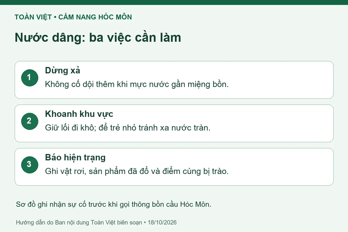 Sơ đồ ghi nhận sự cố trước khi gọi thông bồn cầu Hóc Môn.