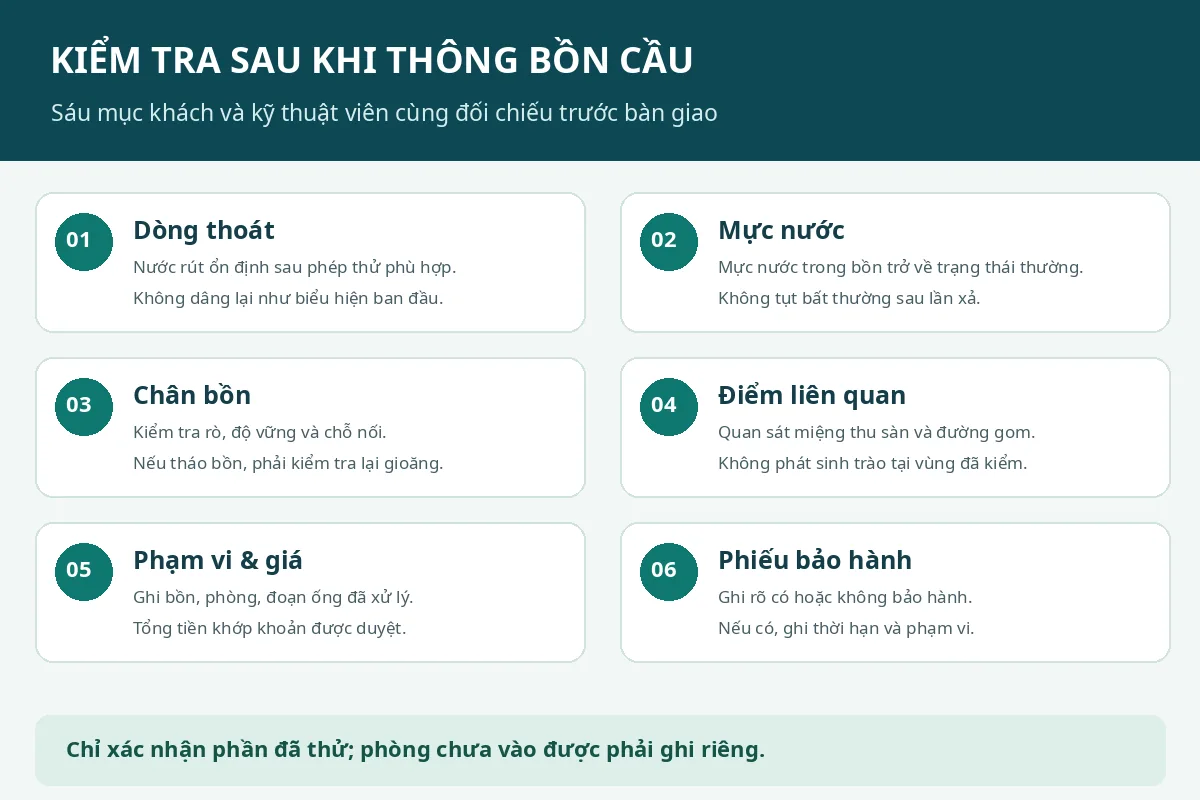 Bảng s&aacute;u mục kiểm tra d&ograve;ng nước, mực nước, r&ograve;, điểm li&ecirc;n quan, gi&aacute; v&agrave; bảo h&agrave;nh