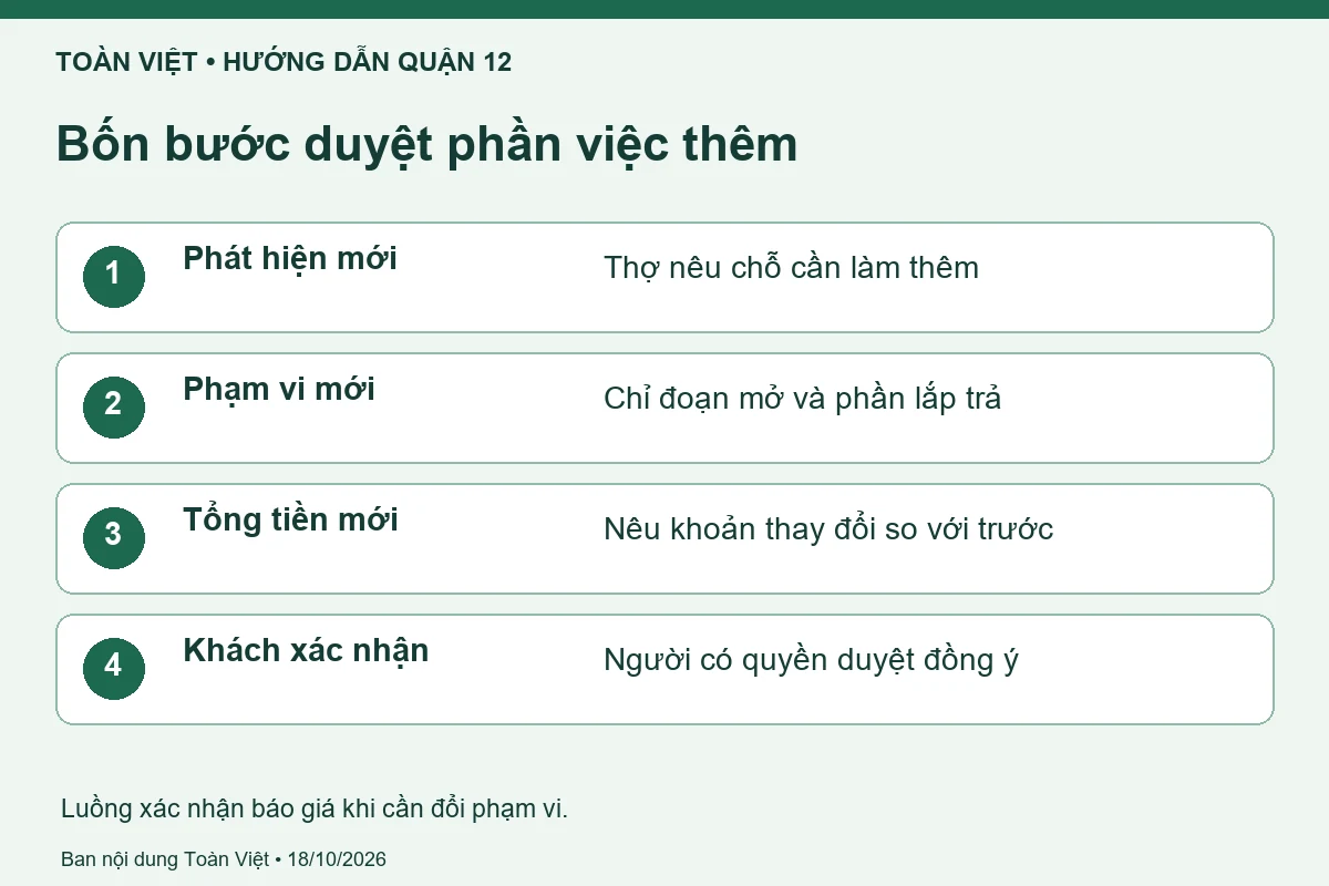 Thông bồn cầu Quận 12 giá rẻ uy tín | Toàn Việt 24 Luồng xác nhận báo giá khi cần đổi phạm vi.