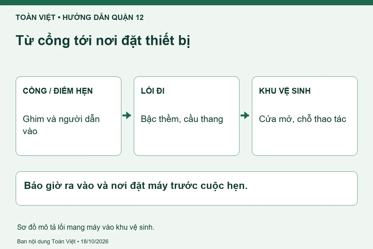 Thông bồn cầu Quận 12 giá rẻ uy tín | Toàn Việt 22 Sơ đồ mô tả lối mang máy vào khu vệ sinh.
