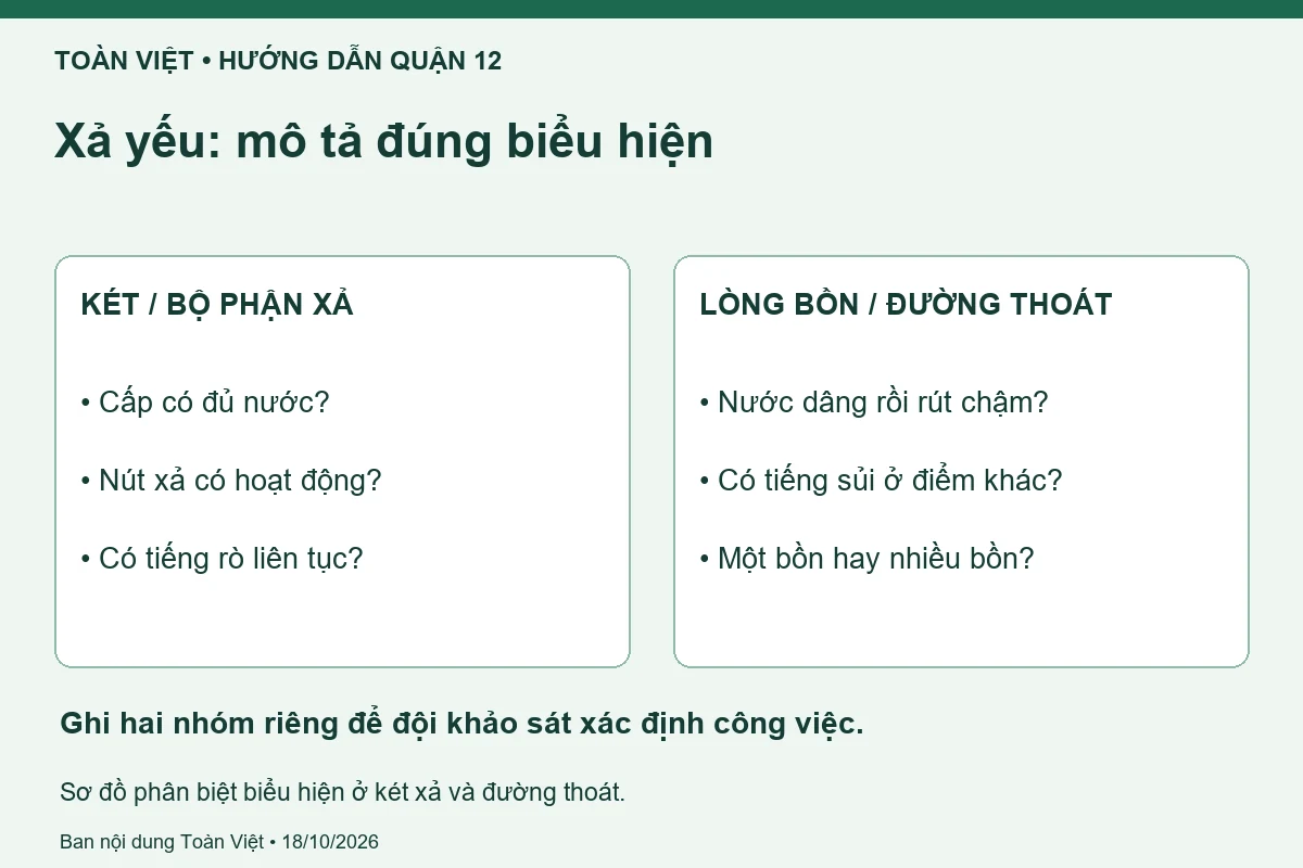 Thông bồn cầu Quận 12 giá rẻ uy tín | Toàn Việt 23 Sơ đồ phân biệt biểu hiện ở két xả và đường thoát.