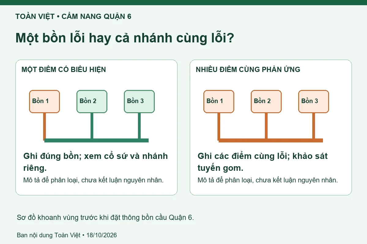 Thông bồn cầu Quận 6 giá rẻ uy tín | Toàn Việt 14 Sơ đồ khoanh vùng trước khi đặt thông bồn cầu Quận 6: một bồn lỗi và nhiều điểm cùng phản ứng.