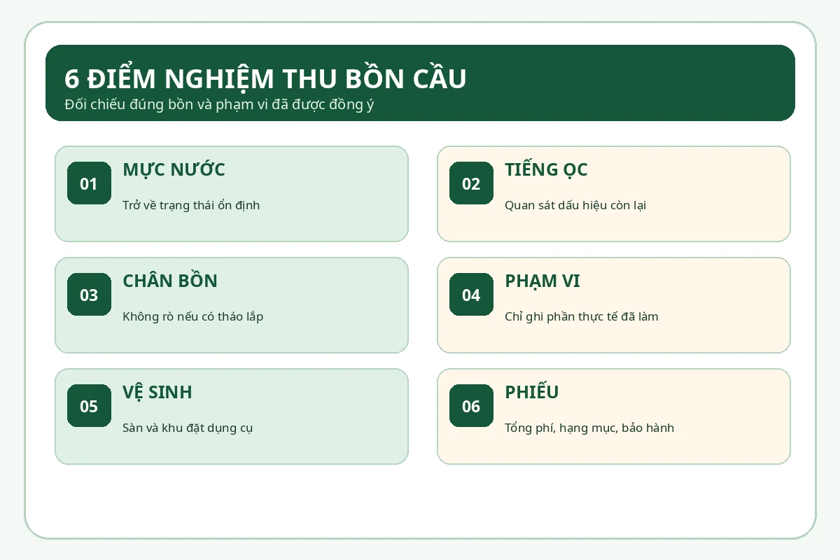 Sơ đồ s&aacute;u hạng mục nghiệm thu khi th&ocirc;ng bồn cầu