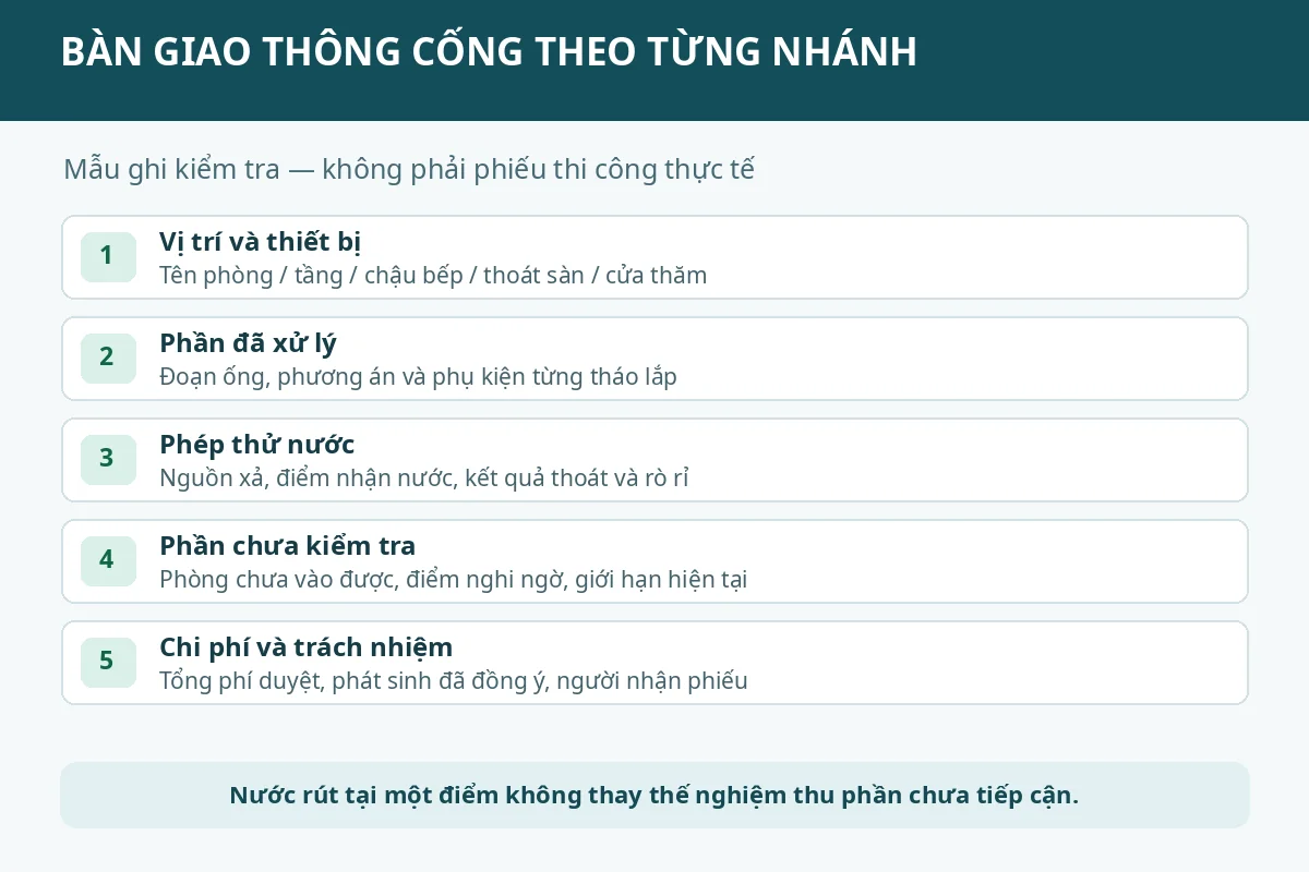 Biểu mẫu năm mục ghi b&agrave;n giao th&ocirc;ng cống theo tuyến v&agrave; giới hạn