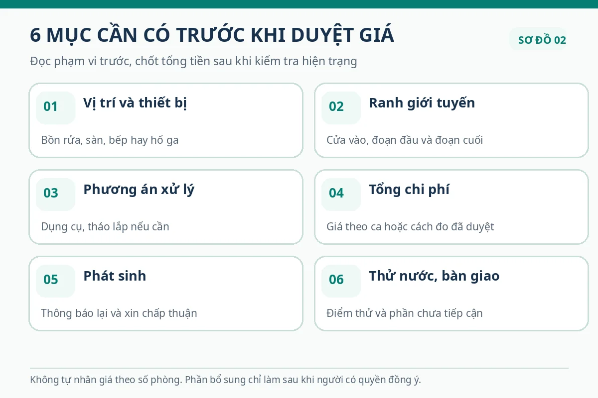 S&aacute;u mục kiểm tra tr&ecirc;n b&aacute;o gi&aacute; th&ocirc;ng cống