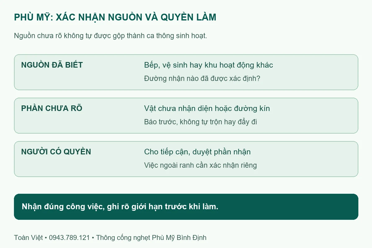 Bảng xác nhận nguồn và quyền tiếp cận trước khi xử lý cống Phù Mỹ