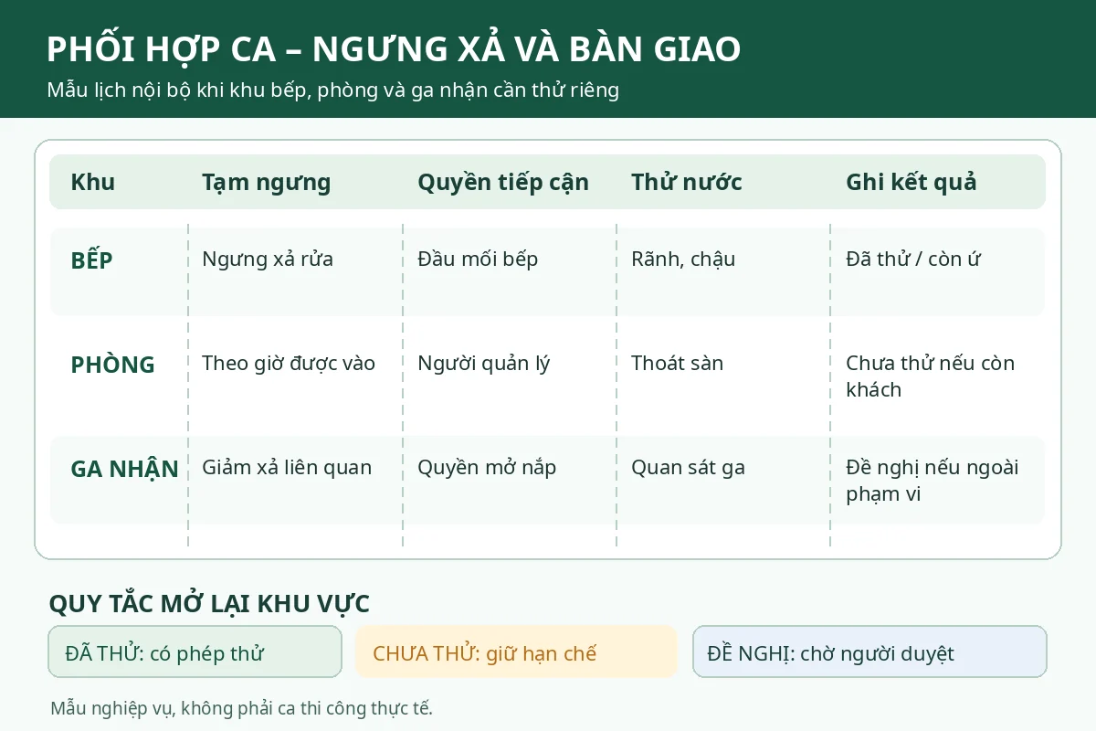 Thông cống nghẹt Sơn Trà giá rẻ uy tín | Toàn Việt 28 Sơ đồ lịch ngừng xả và phiếu chuyển ca theo từng khu
