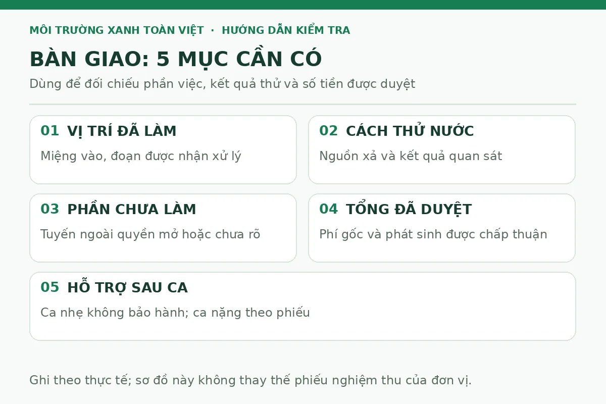 Thông cống nghẹt Thanh Khê giá rẻ uy tín | Toàn Việt 30 Sơ đồ năm mục cần ghi khi bàn giao việc thông cống