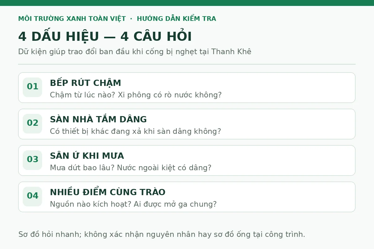 Thông cống nghẹt Thanh Khê giá rẻ uy tín | Toàn Việt 20 Sơ đồ bốn dấu hiệu cống nghẹt và câu hỏi cần cung cấp