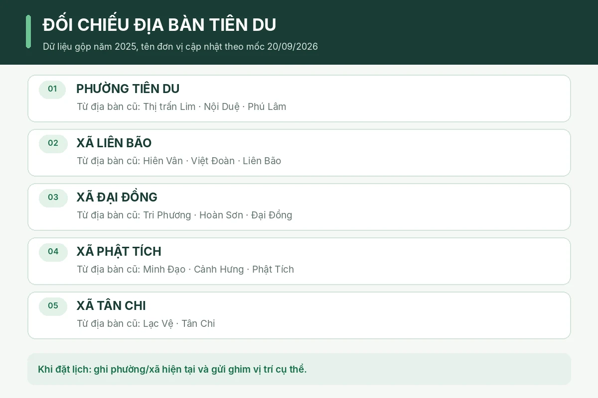 Sơ đồ địa danh Tiên Du với phường và các xã hiện hành