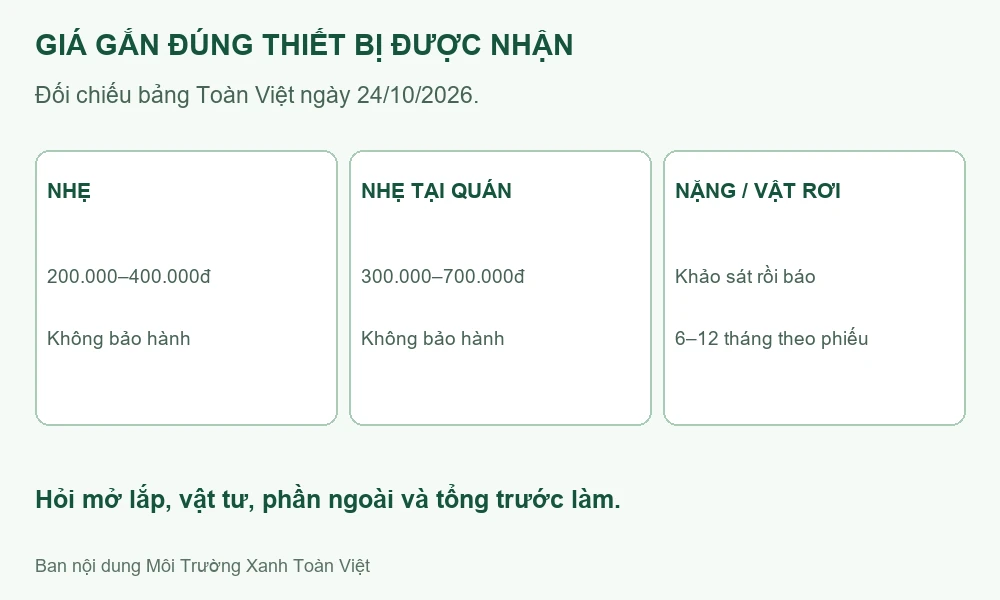 Sơ đồ giá theo nhóm công việc và điều kiện trên phiếu.
