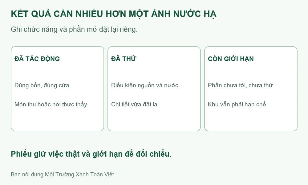 Sơ đồ bàn giao theo buồng, phần thao tác, thử và giới hạn còn lại.