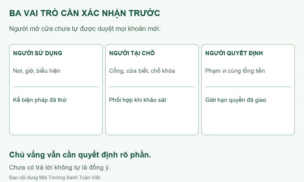 Sơ đồ người sử dụng, người tại chỗ và người quyết định.