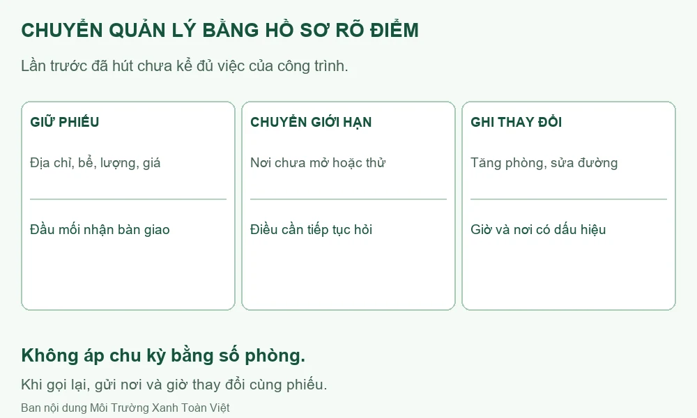 Sơ đồ giữ phiếu, chuyển giới hạn và ghi thay đổi khi đổi quản lý.