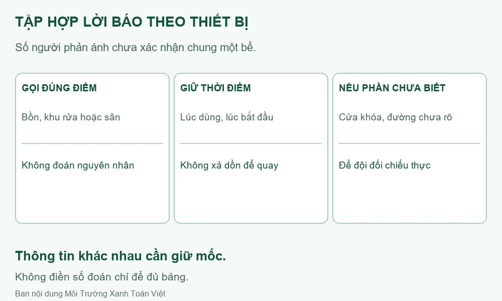 Sơ đồ tập hợp vị trí, thời điểm và phần chưa biết từ lời báo.