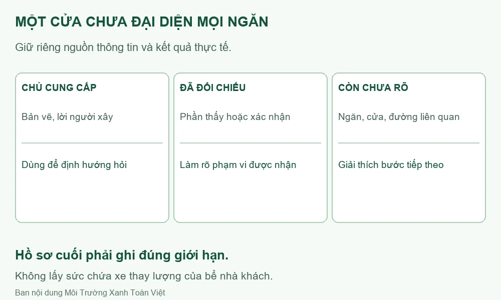 Hút bể phốt tại Tuần Giáo giá rẻ uy tín | Toàn Việt 11 Sơ đồ hồ sơ chủ cung cấp, phần đã xác định và phần chưa rõ.