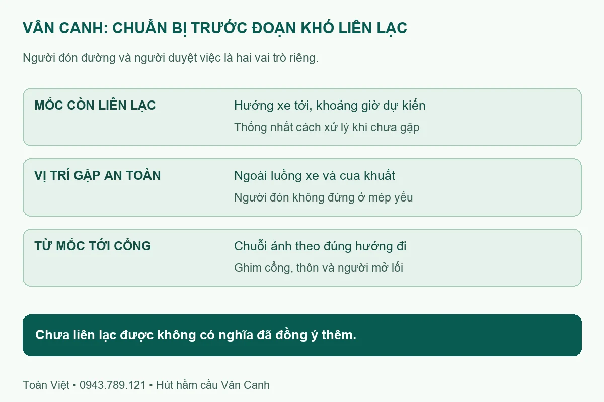 Hút hầm cầu Vân Canh giá rẻ uy tín | Toàn Việt 13 Mốc còn liên lạc, vị trí gặp an toàn và thứ tự ảnh tới cổng