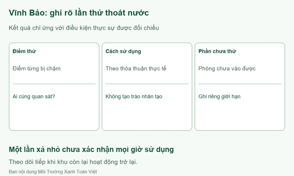 Sơ đồ ghi điểm thử, cách sử dụng nước và phần chưa được kiểm tra.