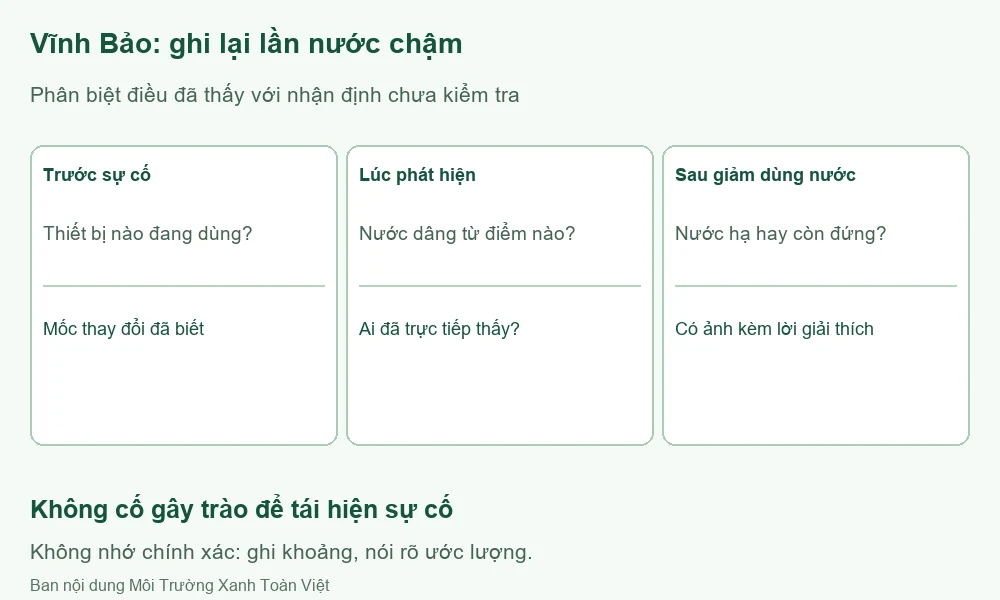 Sơ đồ ghi diễn biến trước, trong và sau lần nước chậm tại công trình.