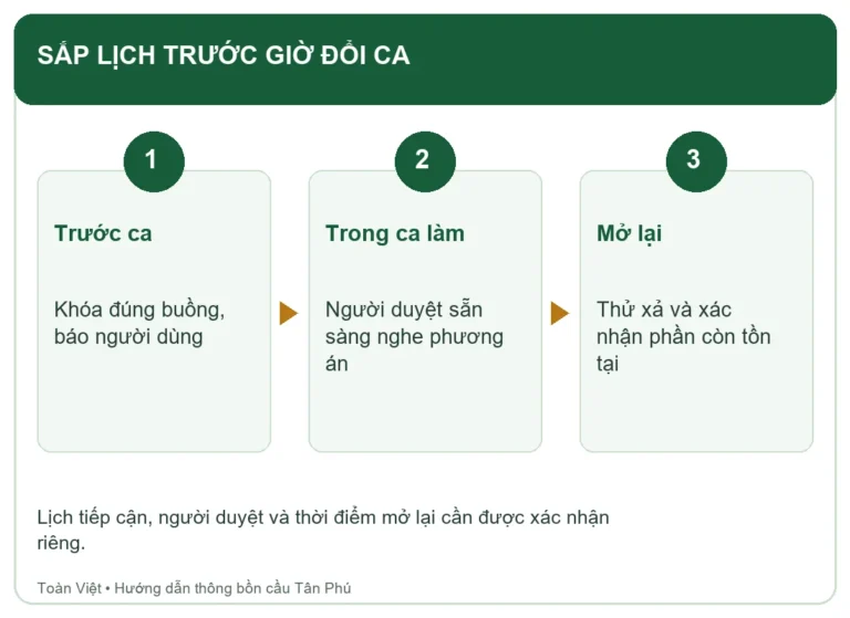 Sơ đồ phối hợp lịch th&ocirc;ng bồn cầu T&acirc;n Ph&uacute; trước giờ đổi ca
